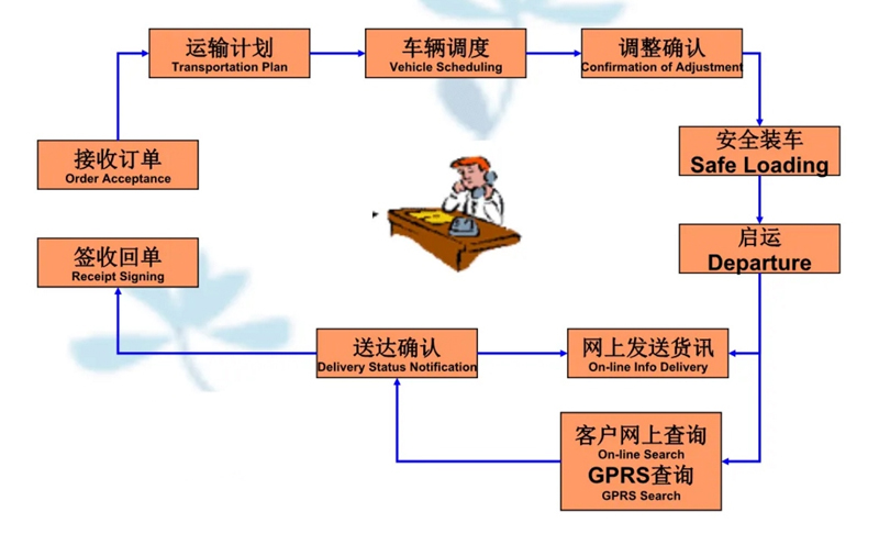 苏州工业园区到阿克苏物流专线-苏州工业园区到阿克苏货运公司-苏州工业园区到阿克苏运输专线