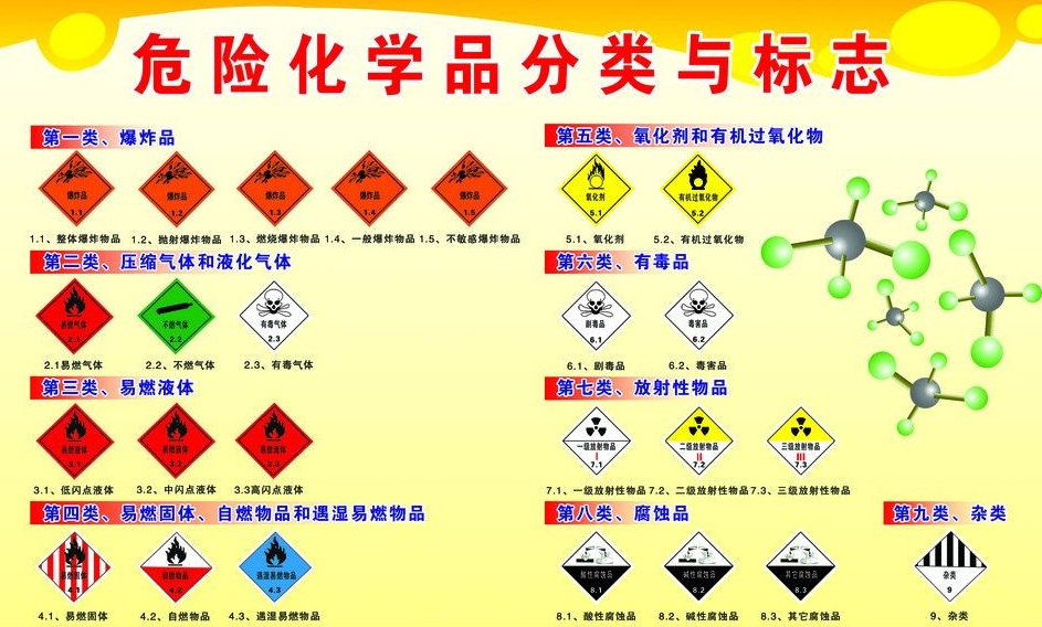 上海到阿克苏危险品运输